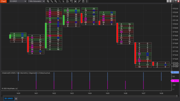 Imbalance Indicator For NinjaTrader 8 - Image 4