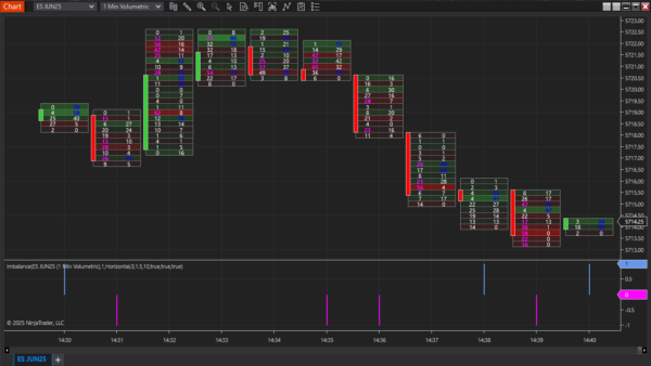 Imbalance Indicator For NinjaTrader 8 - Image 6
