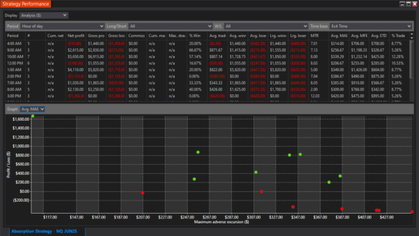 Absorption Autostrategy For NinjaTrader 8 - Image 4