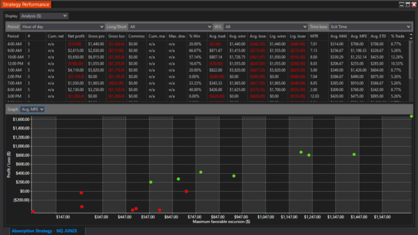 Absorption Autostrategy For NinjaTrader 8 - Image 5