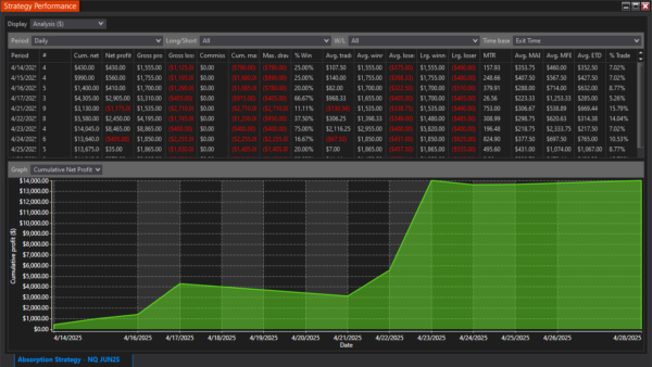 Absorption Autostrategy For NinjaTrader 8 - Image 6