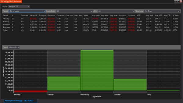 Absorption Autostrategy For NinjaTrader 8 - Image 7