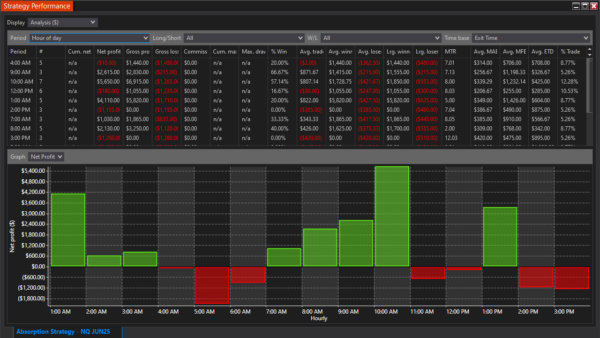 Absorption Autostrategy For NinjaTrader 8 - Image 8