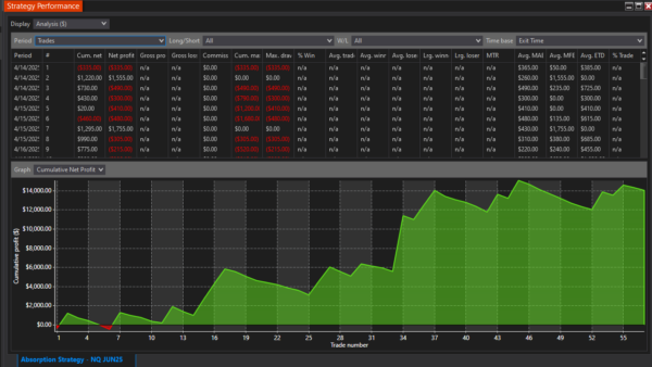Absorption Autostrategy For NinjaTrader 8 - Image 9