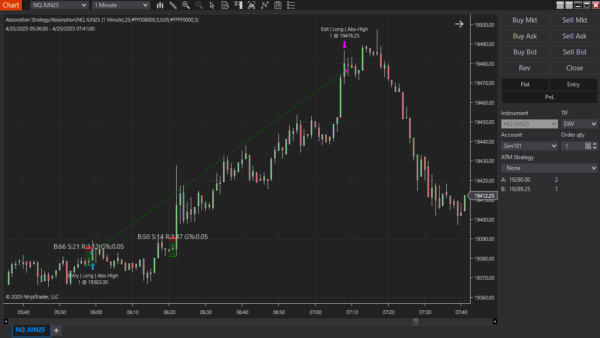 Absorption Autostrategy For NinjaTrader 8 - Image 11