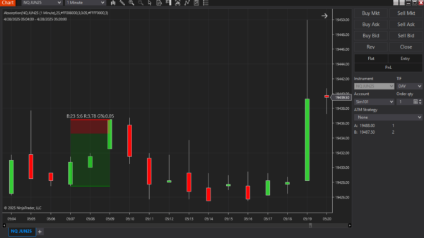Absorption Indicator For NinjaTrader 8 - Image 5