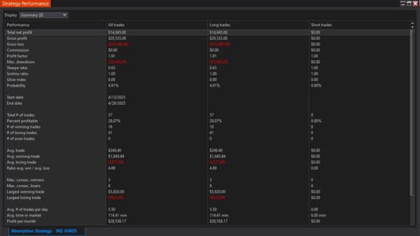 Absorption Autostrategy For NinjaTrader 8 - Image 14