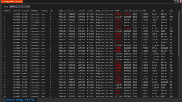 Absorption Autostrategy For NinjaTrader 8 - Image 15