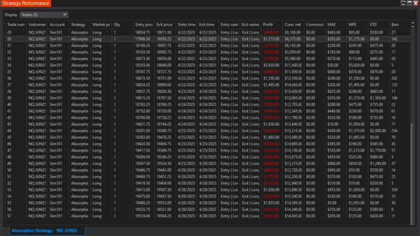 Absorption Autostrategy For NinjaTrader 8 - Image 16